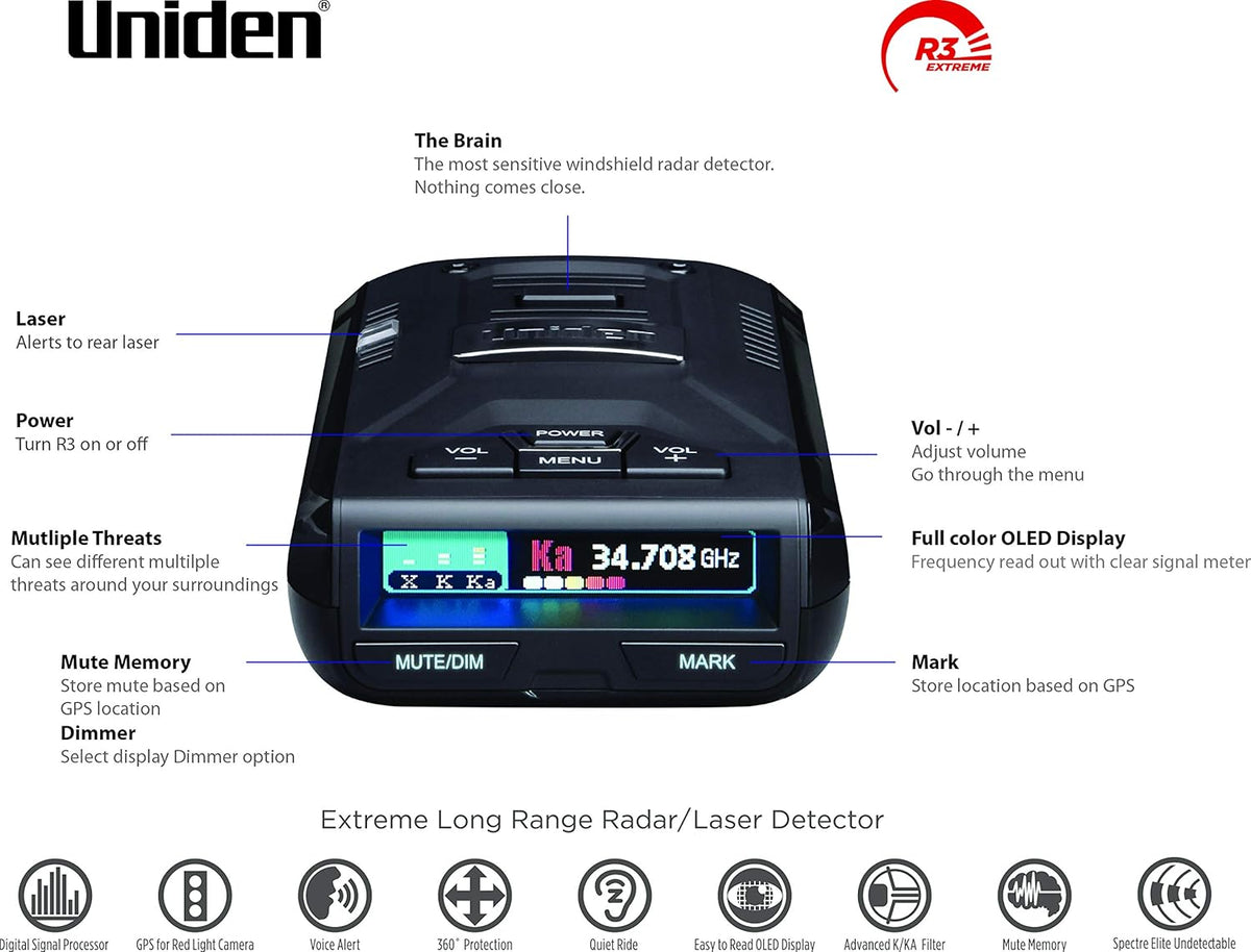R3 Extreme Long-Range Radar Detector