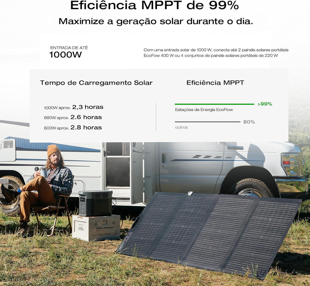 Portable Power Station, 2400W, 2048Wh - delta-2-max-2048wh