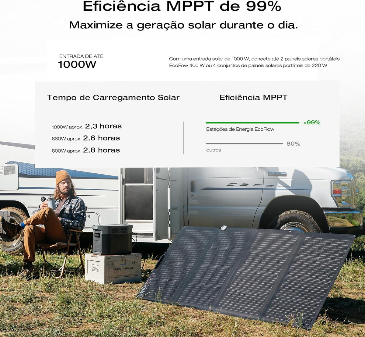 Portable Power Station, 2400W, 2048Wh - delta-2-max-2048wh