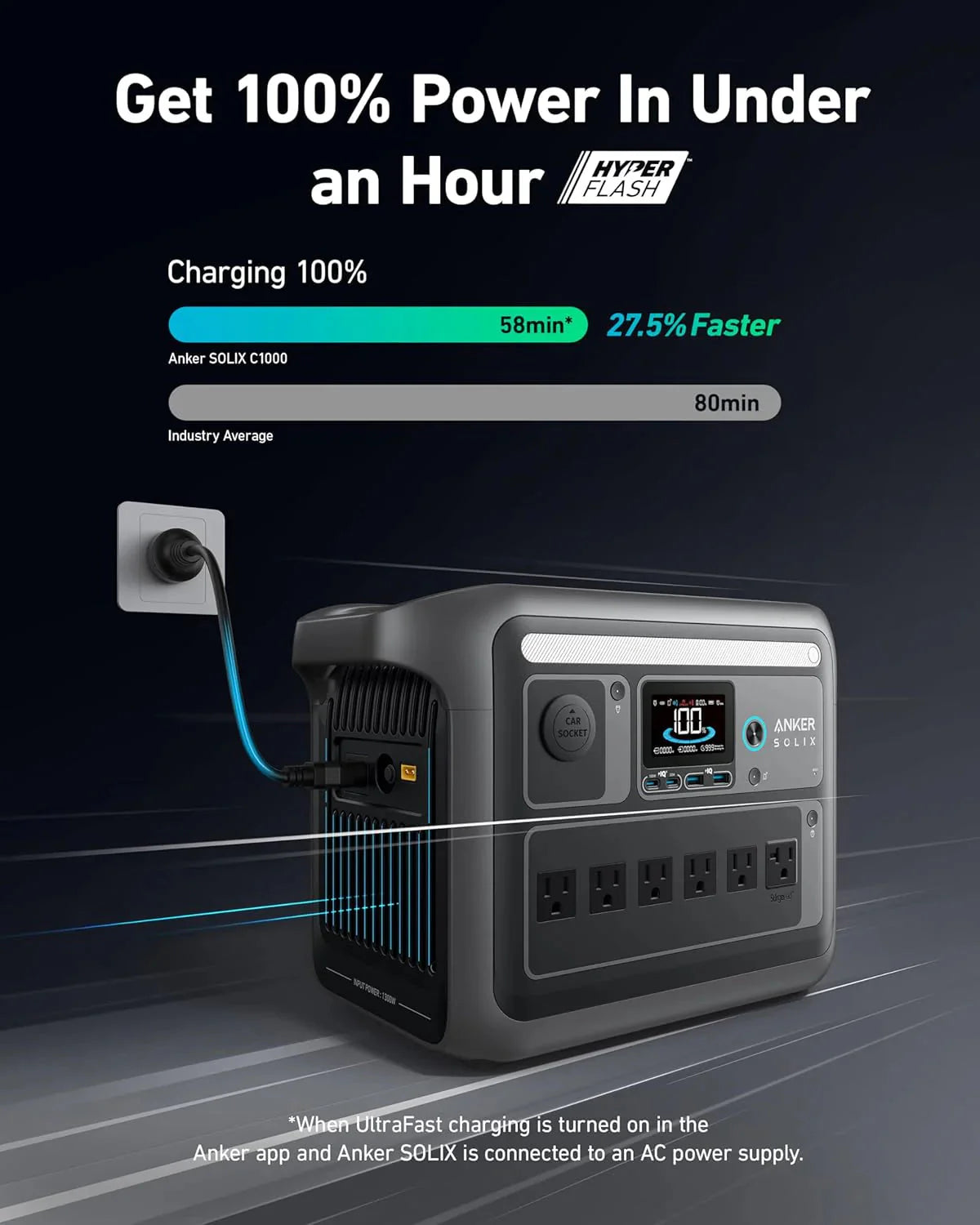 Anker SOLIX C1000 Portable Power Station With 200W Solar Panel, 1800W, 1056Wh LFP Battery, 6 AC Outlets - B17611A3