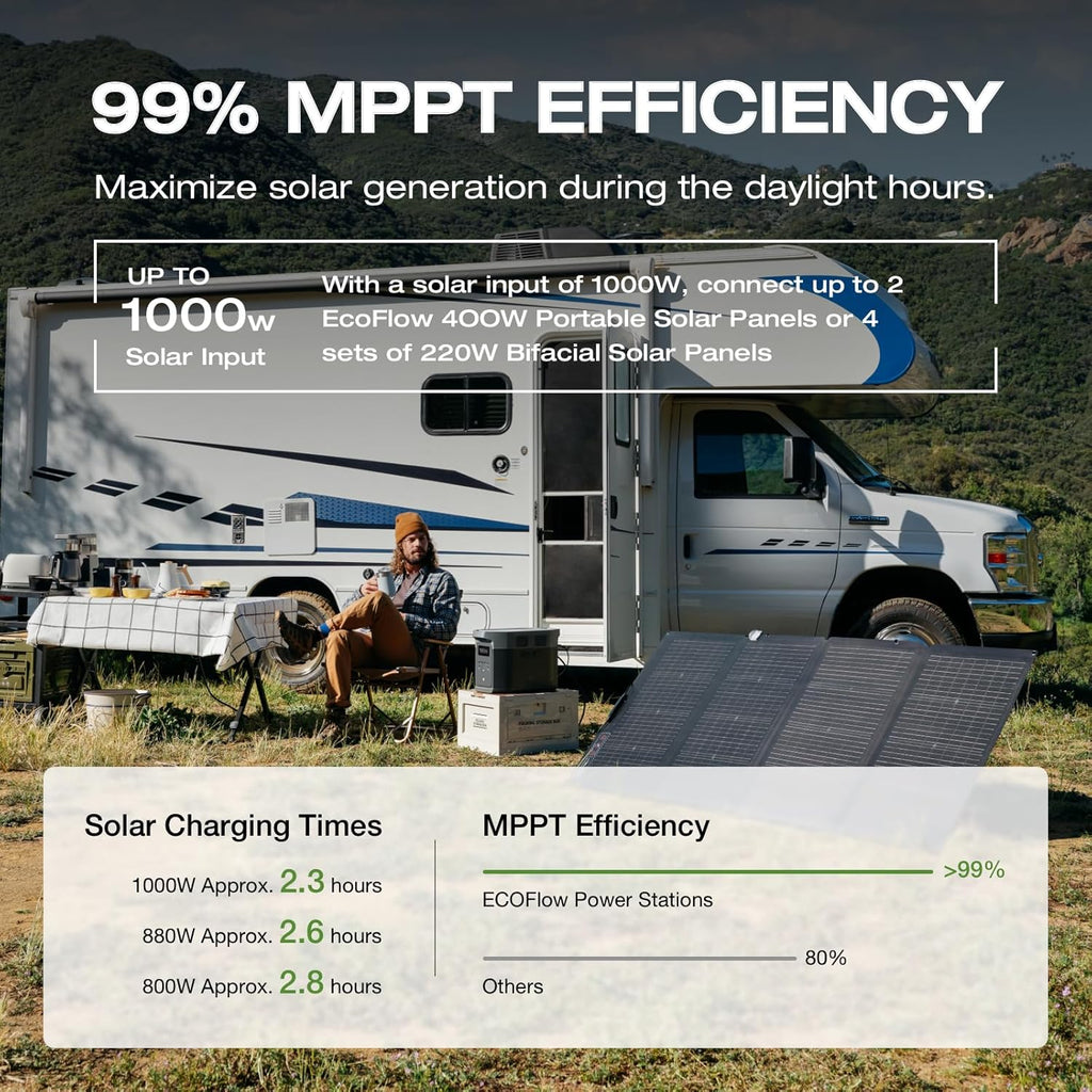 Portable Power Station, 2400W, 2048Wh - delta-2-max-2048wh