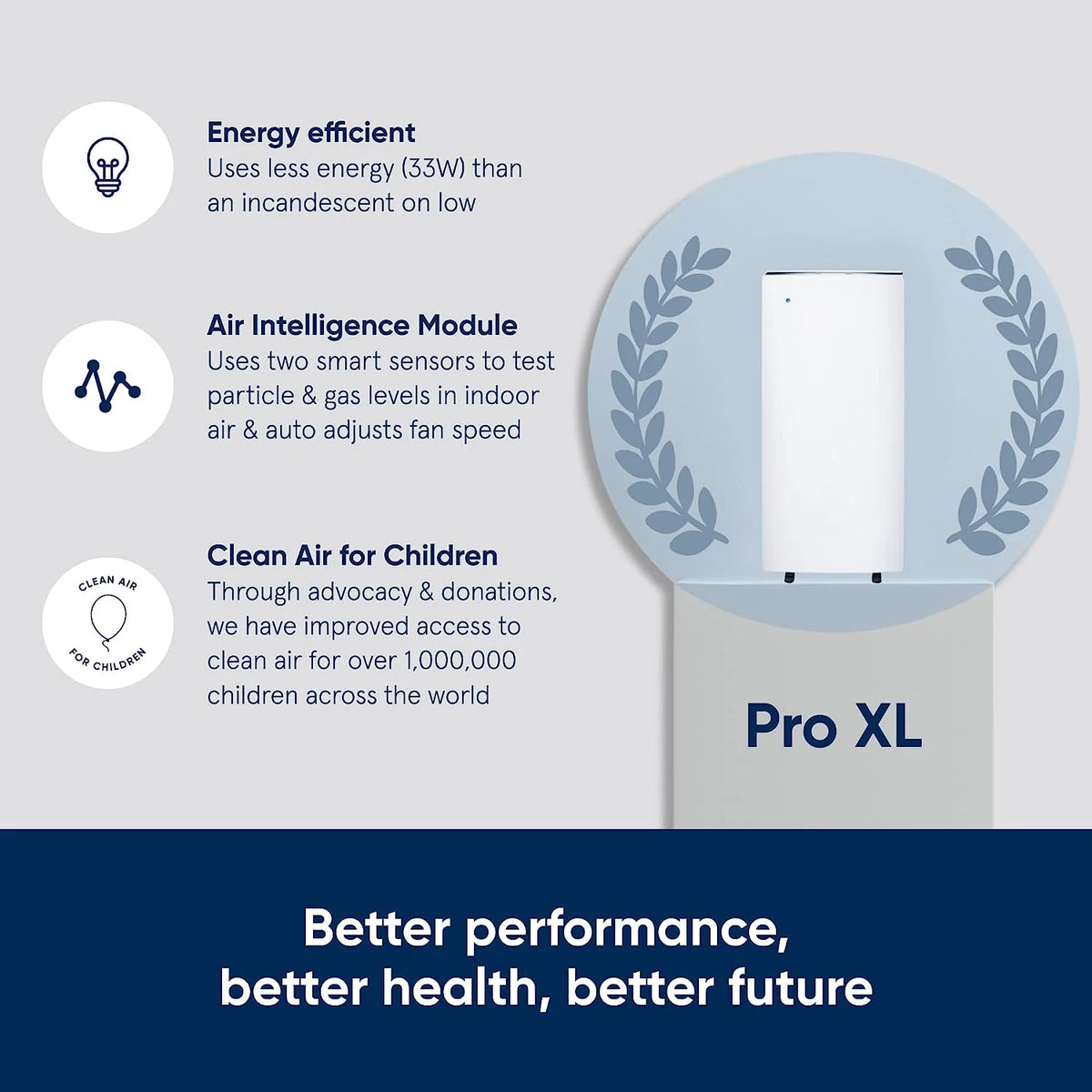 BLUEAIR Pro XL Air Purifier For Allergies, Mold, Smoke And Dust Removal - Pro XL