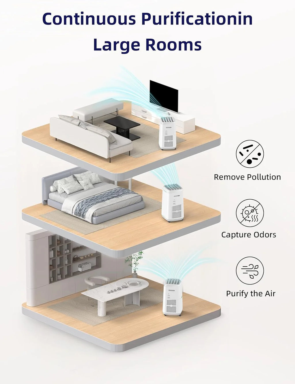 Nuwave Air Purifier, 2002 Sq Ft, White - OxyPure Zero