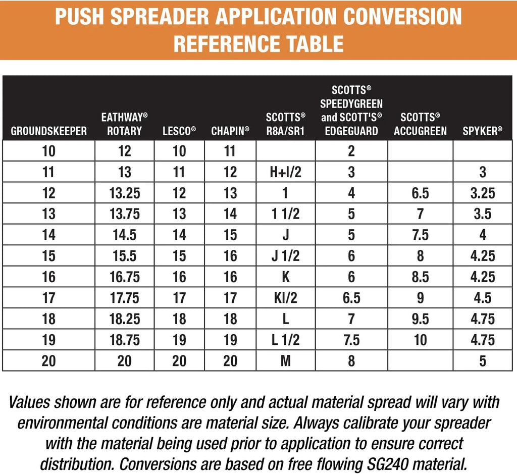 Buyers Products Company Walk-Behind Push Spreader, 100 Pound Capacity - 3039632R