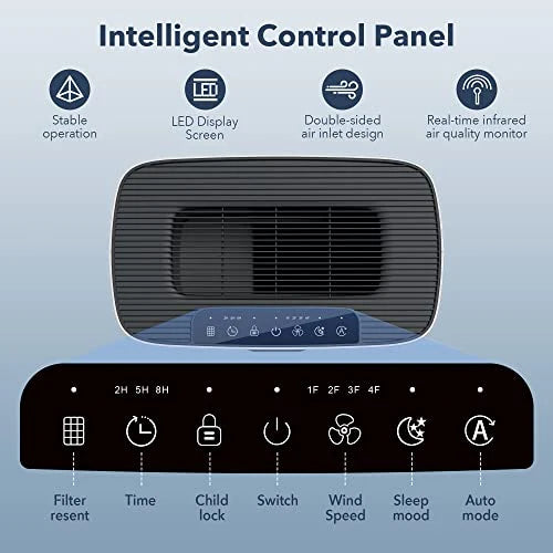 MORENTO Air Purifier for Large Rooms Up To 1076 Sq Ft With PM 2.5 Display - HY4866