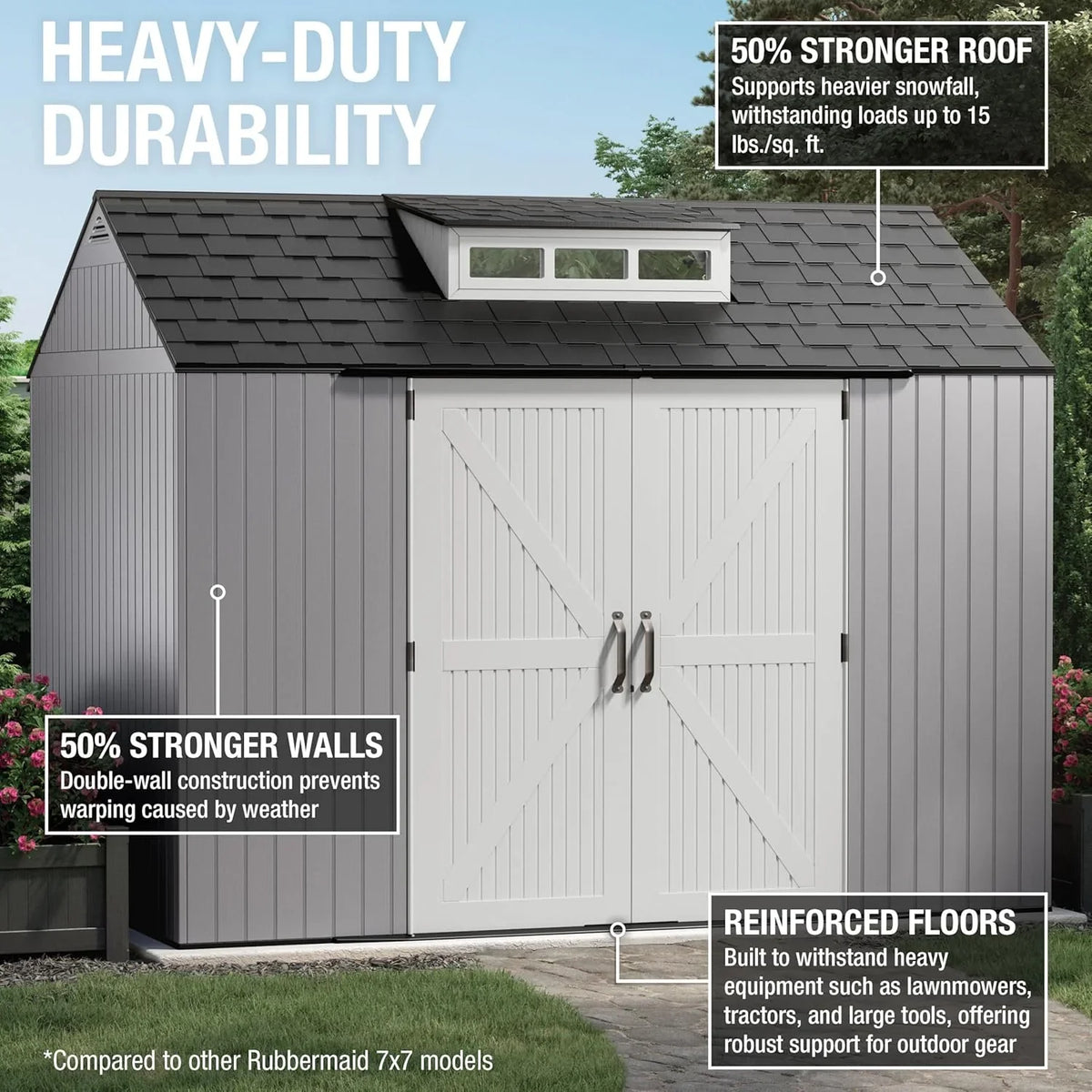 Rubbermaid Resin Outdoor Storage Shed With Floor, 7 x 7 Ft, Gray