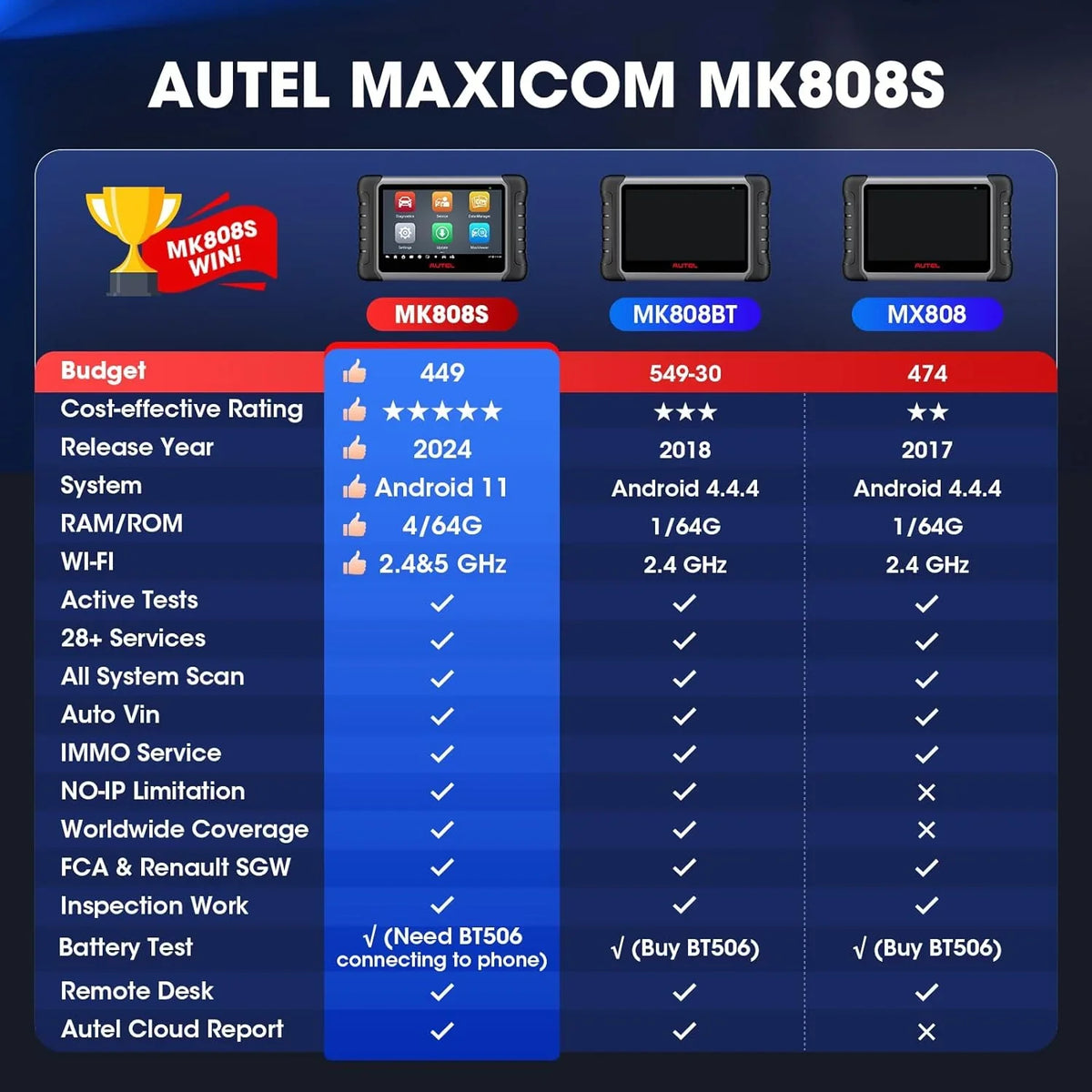 Autel MaxiCOM MK808S Automotive Diagnostic Scanner With 7-inch LCD Touchscreen