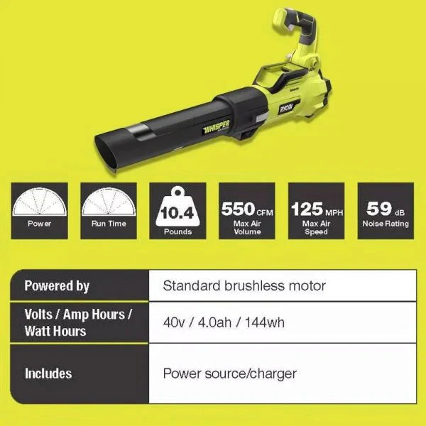 RYOBI 40-Volt 20 in Mower, String Trimmer And Leaf Blower Kit With 2 Batteries, 2 Chargers - RY401120-Y, RY40270, RY40407BTLVNM