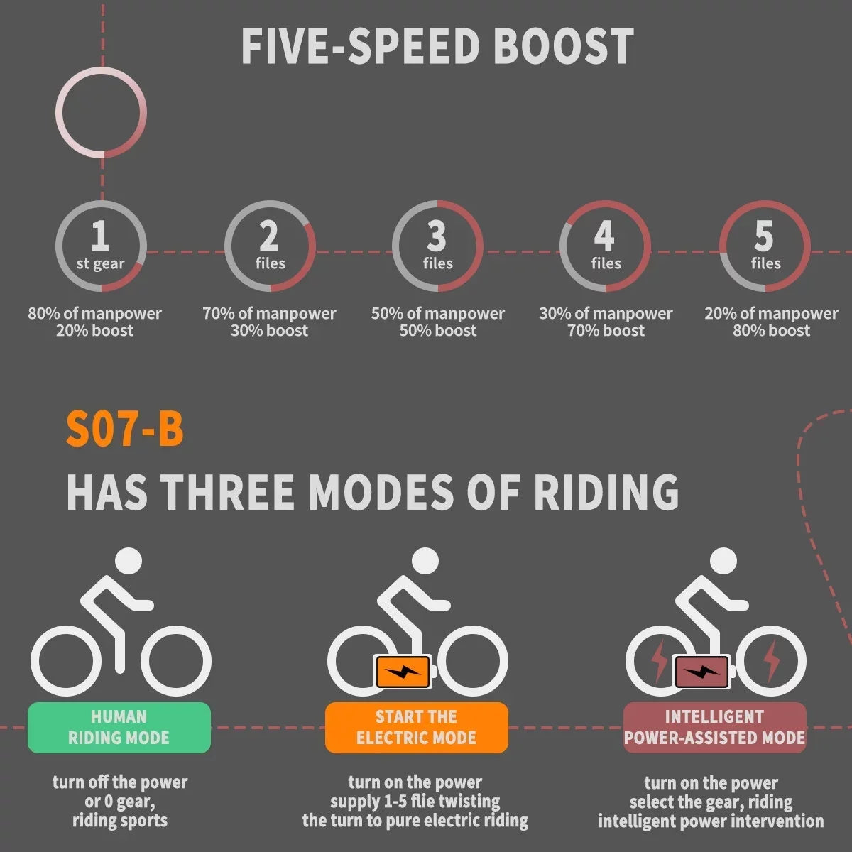 26 in 48V 13Ah 750W Fat Tire Electric Mountain Bike, Black - S48