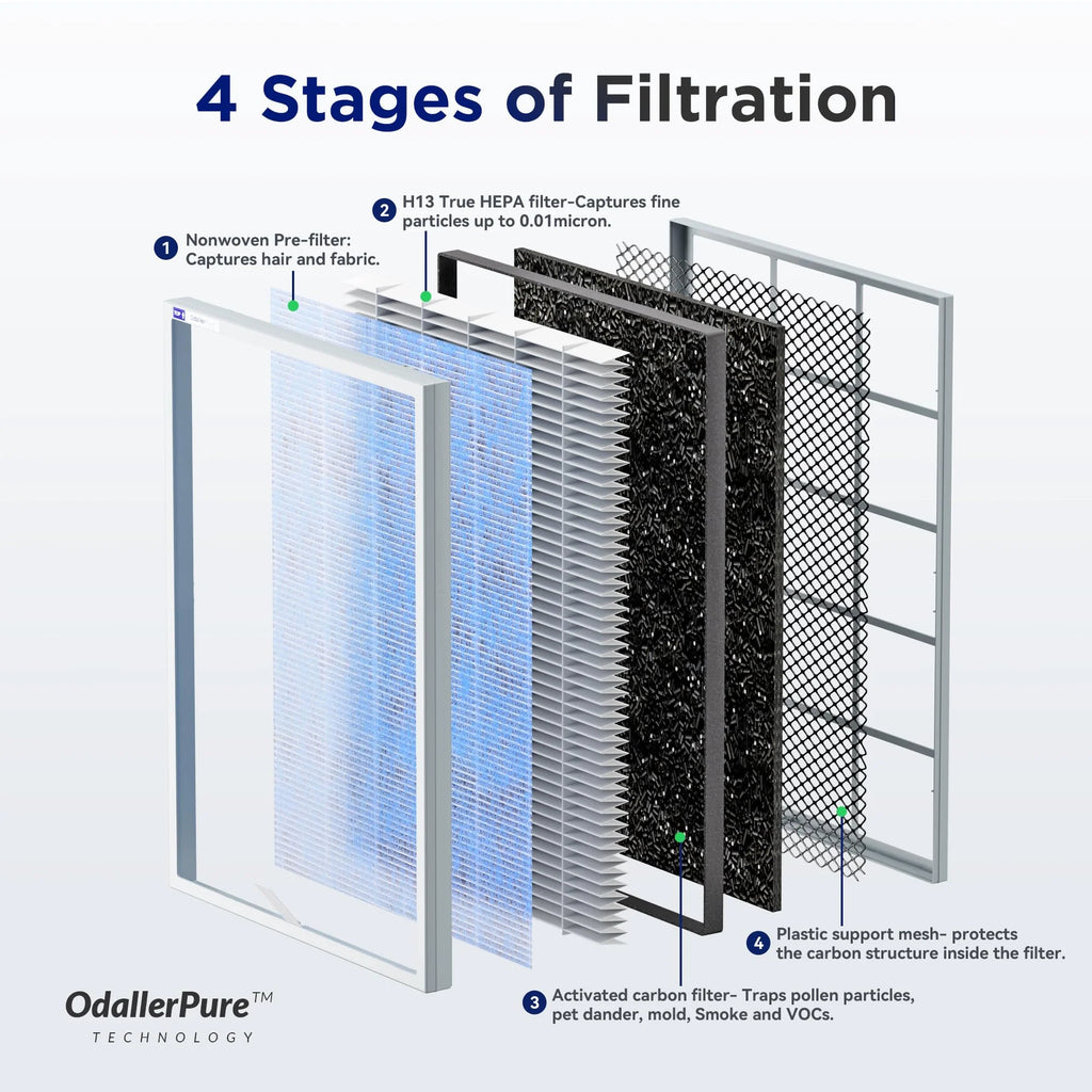 Membrane Solutions Air Purifier For Home, Room Up To 1590 sq ft - MSA3