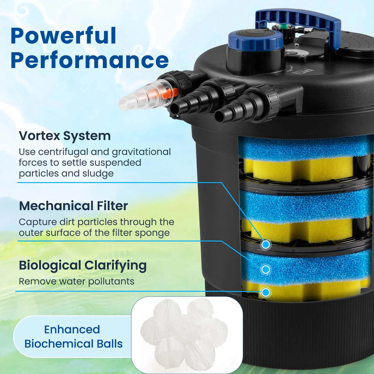 Costway Pond Pressure Bio Filter 4000 GAL With 13W UV Sterilizer - 10000L