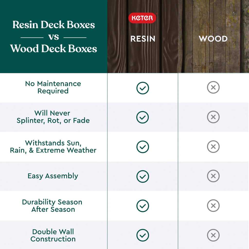 150 Gallon Outdoor Resin Deck Box With Bench Seat