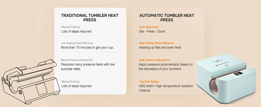 HTVRONT Auto Mug And Tumbler Heat Press 10-30 oz - HPT01