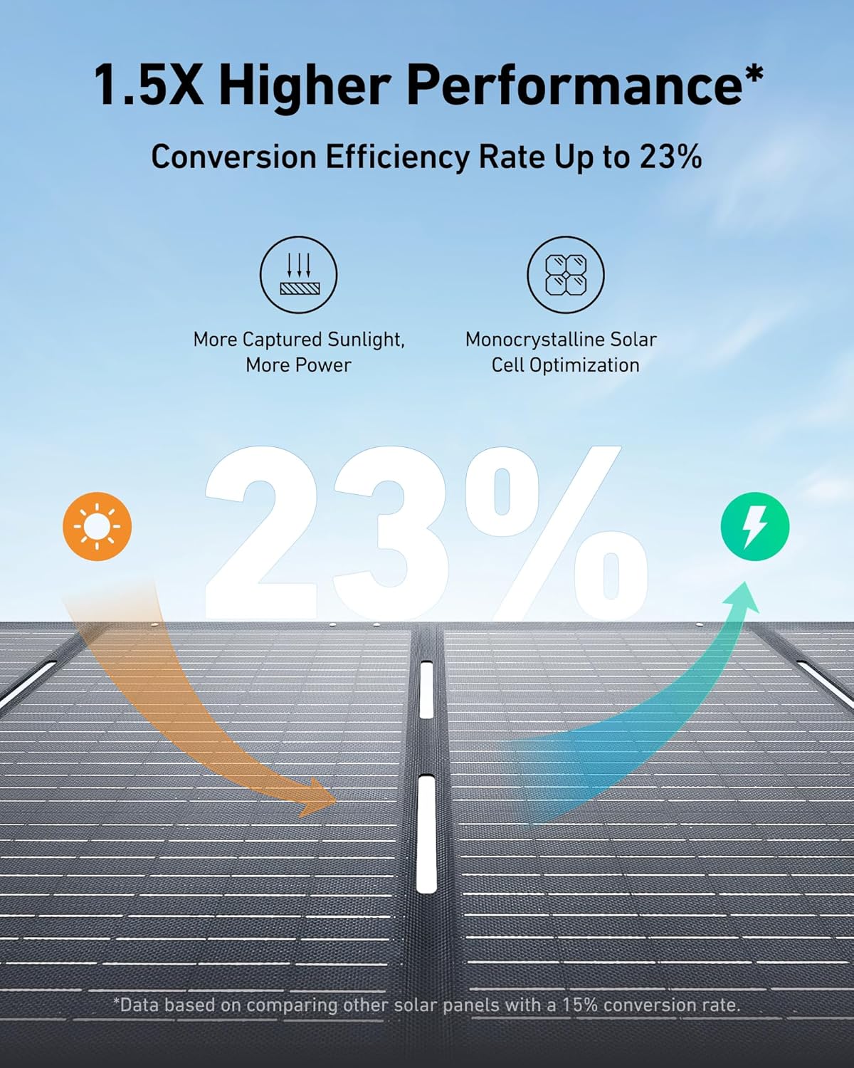 Anker SOLIX C1000 Portable Power Station With 200W Solar Panel, 1800W, 1056Wh LFP Battery, 6 AC Outlets - B17611A3