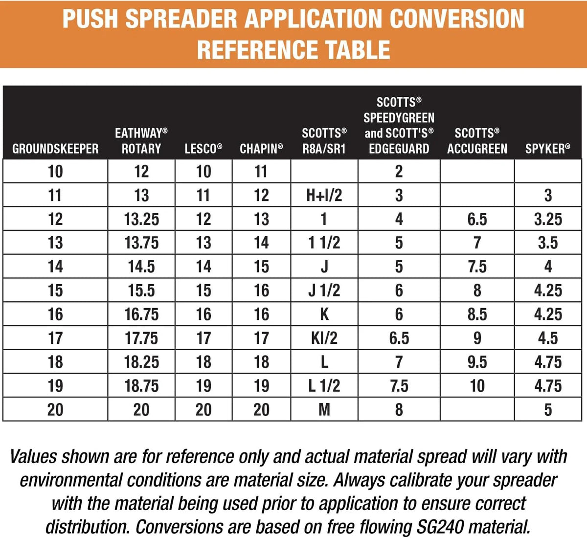 Groundskeeper Walk Behind Push Spreader, 100 lb Capacity - 3039632R