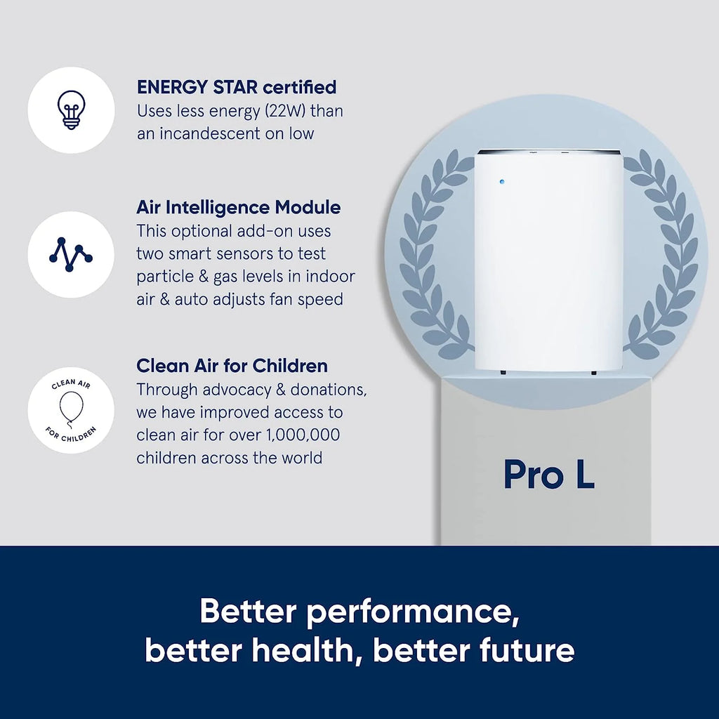 BLUEAIR Pro XL Air Purifier For Allergies, Mold, Smoke And Dust Removal - Pro XL