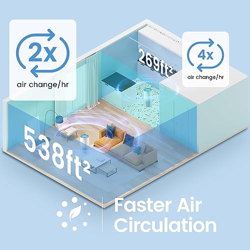 Afloia Kilo Air Purifier For Home Large Rooms Up To 1076 Ft - H13 True HEPA