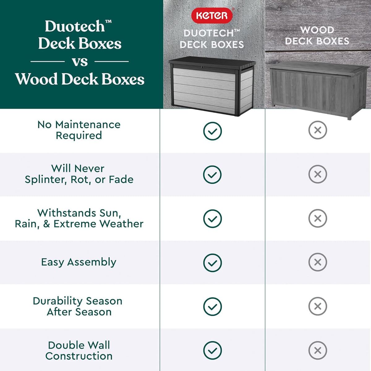 200 Gallon Resin Deck Box, 59.7 in L x 28.5 in W x 35.4 in H