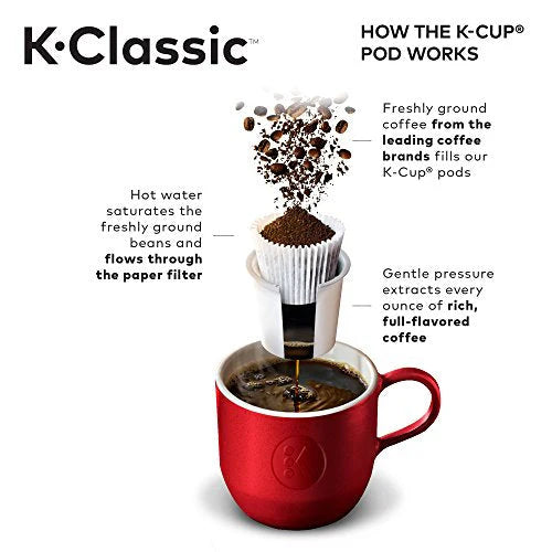 keurig Single Serve K-Cup Pod Coffee Maker, Programmable, 48 Ounce Water Reservoir