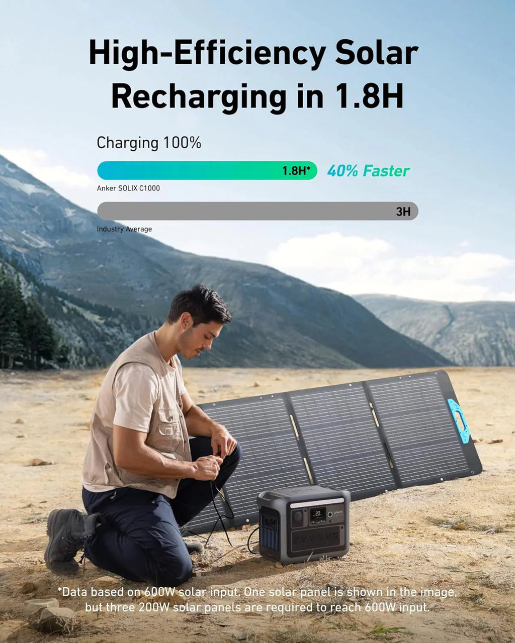 Anker SOLIX C1000 Portable Power Station With 200W Solar Panel, 1800W, 1056Wh LFP Battery, 6 AC Outlets - B17611A3