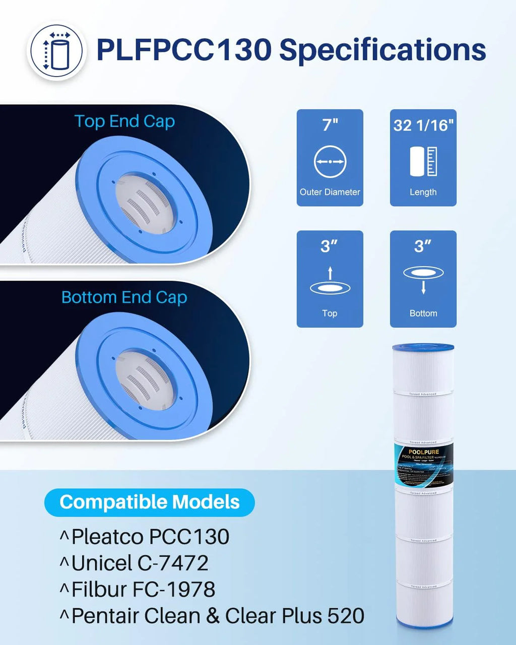 POOLPURE Pool Filter Cartridge 4-Pack 130 Sq Ft 32 1/16in x 7in - PLFPCC130