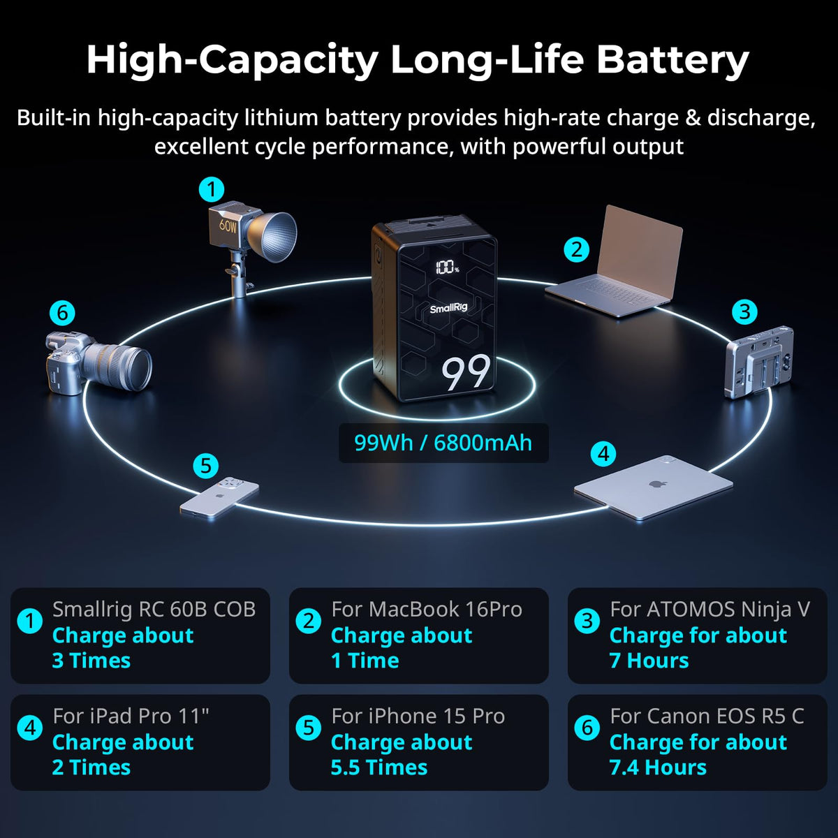 99Wh 6800mAh V-Mount Professional Camera Battery With 65W USB-C PD