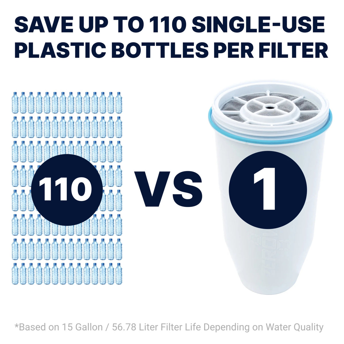 ZeroWater 5-Stage Water Filter Replacement 12 Pack
