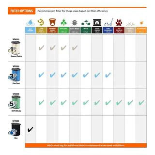 RIDGID 16 Gallon 6.5 Peak HP NXT Wet/Dry Shop Vacuum With Detachable Blower - HD1600