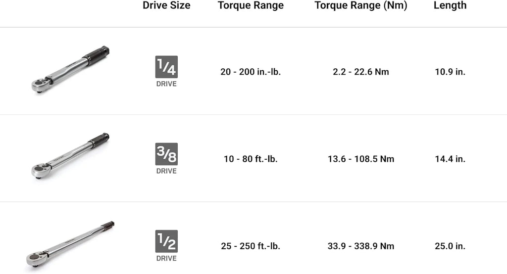 TEKTON Micrometer Torque Wrench Set, 1/4, 3/8 And 1/2 in Drive, 3-Piece