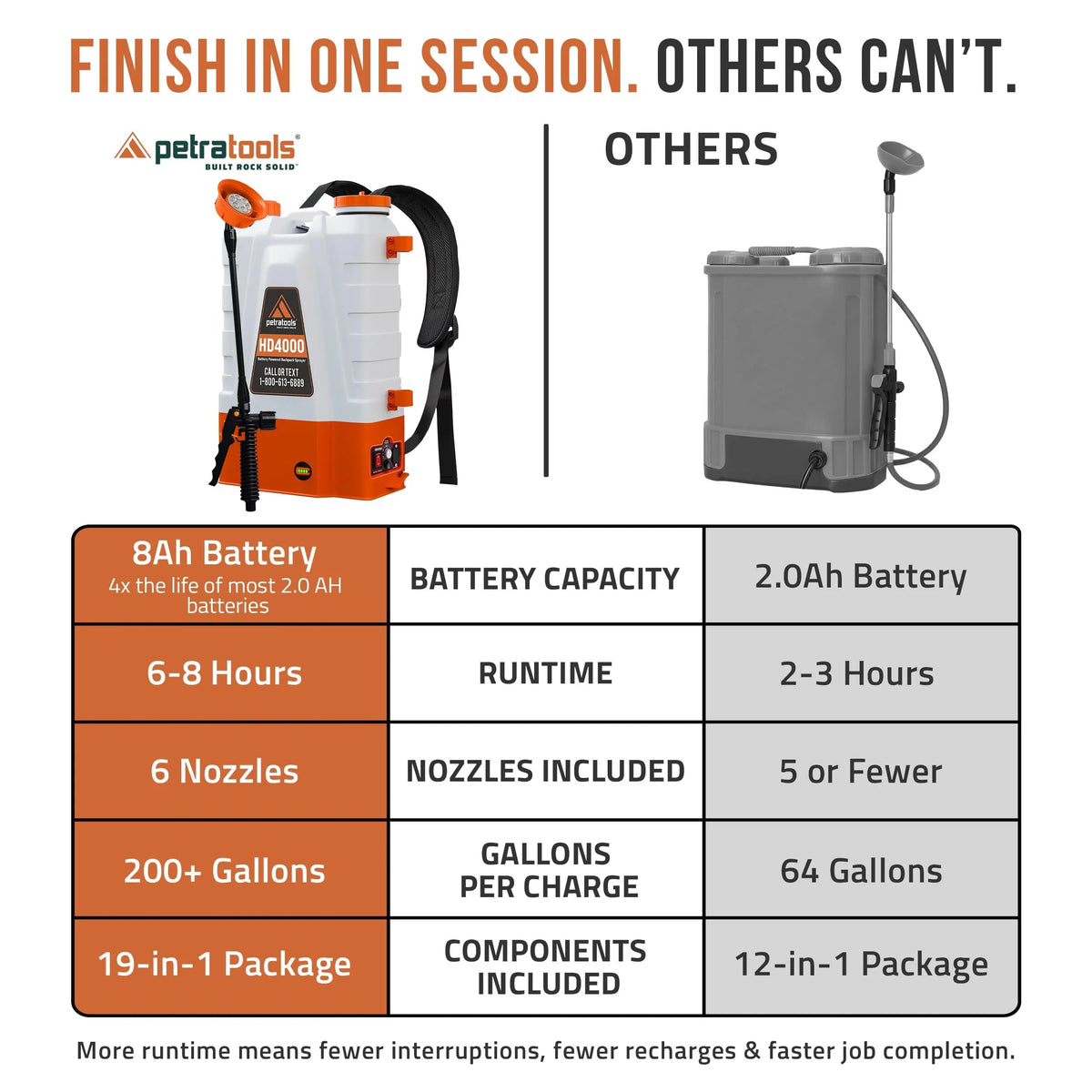 4 Gallon Battery Powered Backpack Sprayer With 12V 8Ah Rechargeable Battery