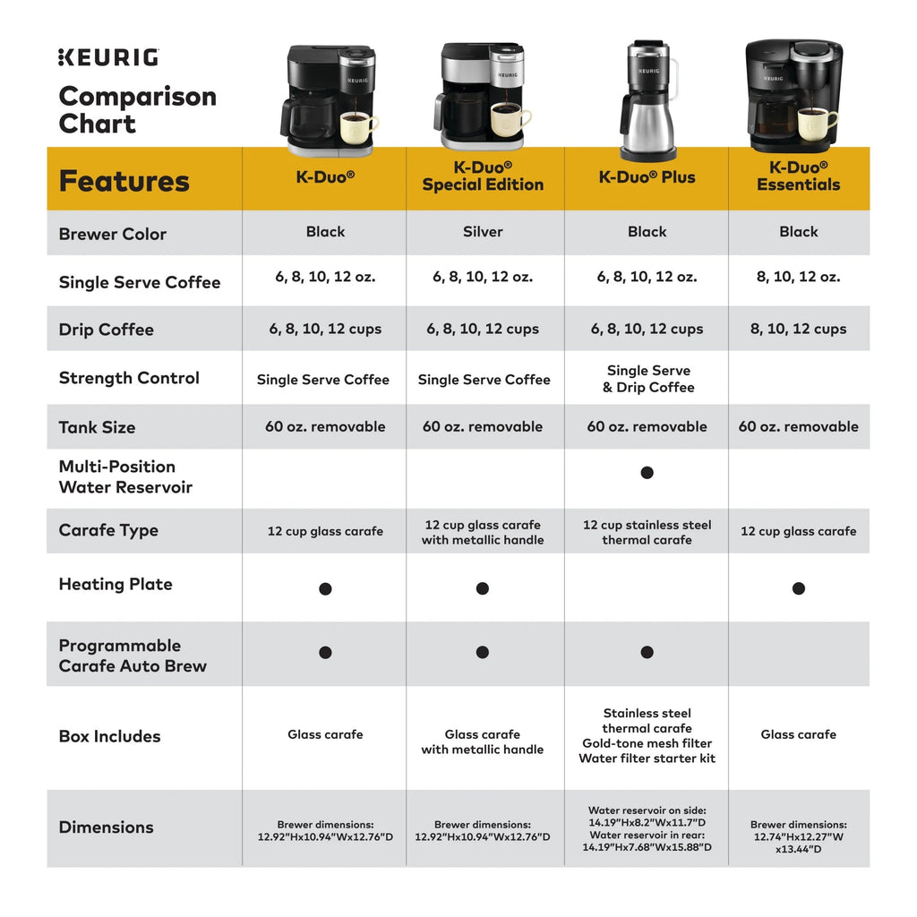Keurig Single Serve And Carafe Coffee Maker With 12-Cup Thermal Carafe - K-Duo Plus