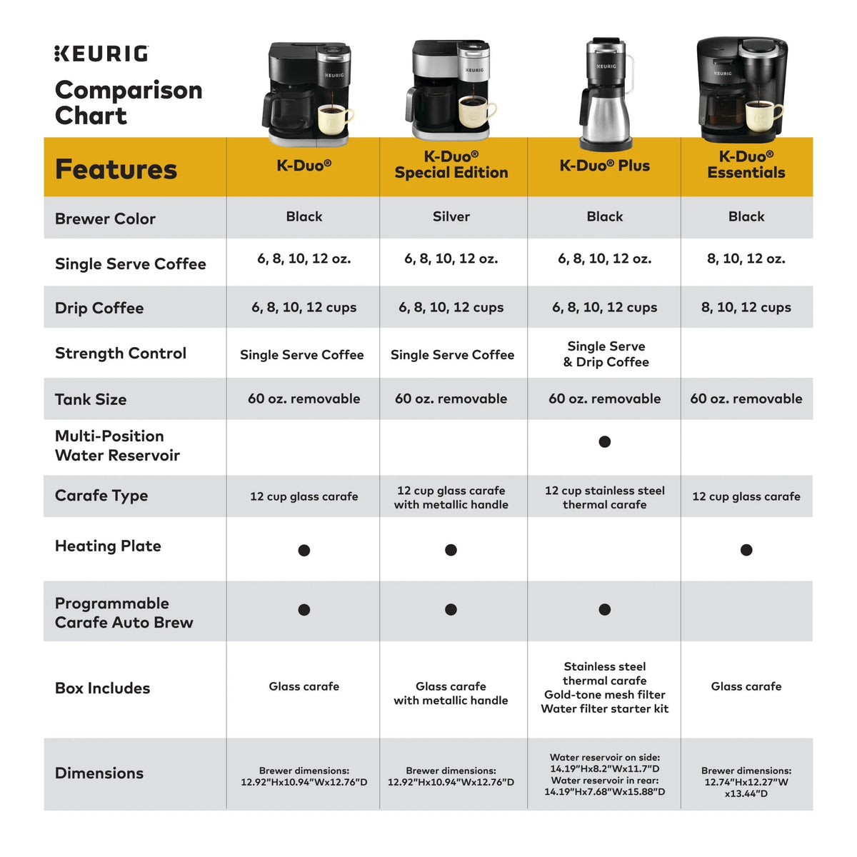 Keurig Single Serve And Carafe Coffee Maker With 12-Cup Thermal Carafe - K-Duo Plus