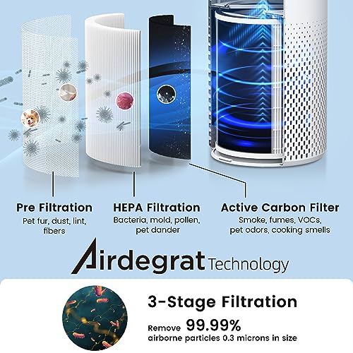 Afloia Kilo Air Purifier For Home Large Rooms Up To 1076 Ft - H13 True HEPA