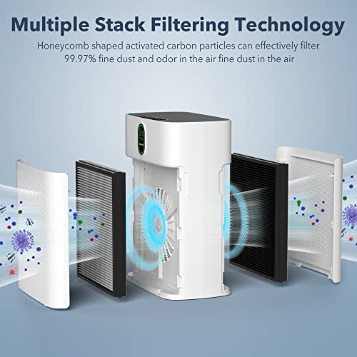 MORENTO Air Purifier for Large Rooms Up To 1076 Sq Ft With PM 2.5 Display - HY4866
