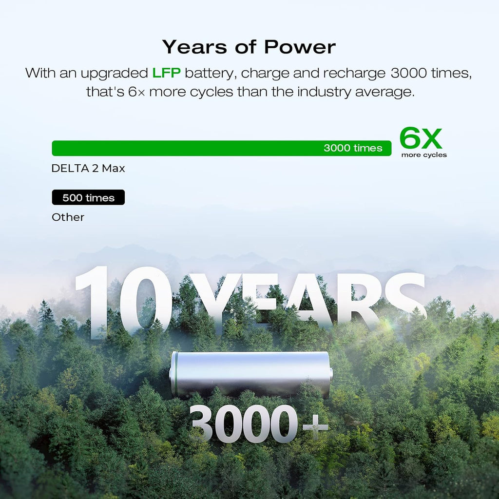Portable Power Station, 2400W, 2048Wh - delta-2-max-2048wh