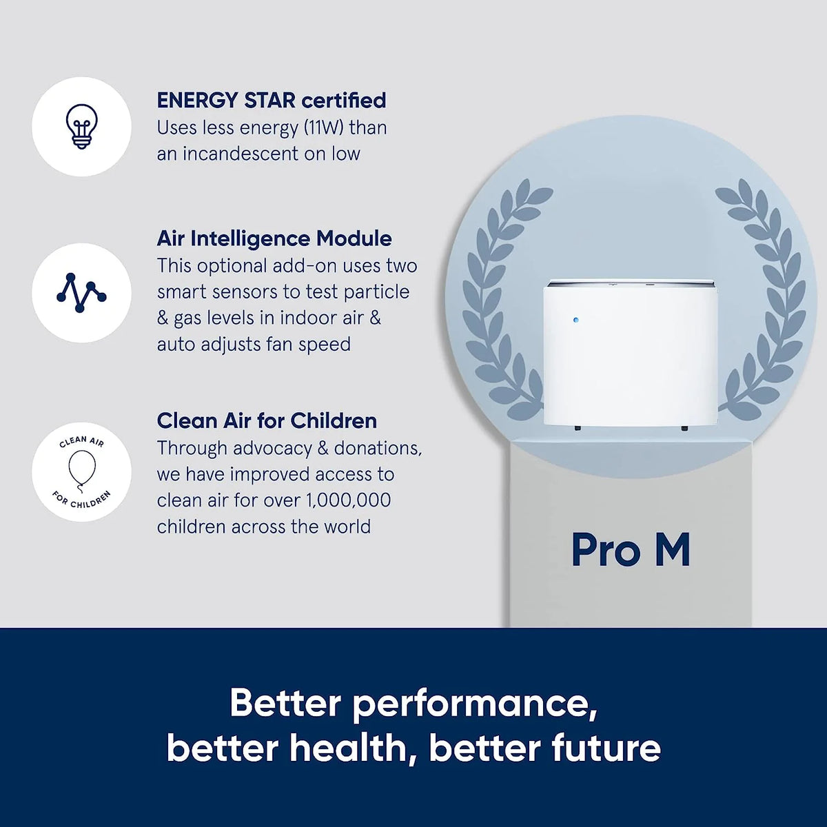 BLUEAIR Pro XL Air Purifier For Allergies, Mold, Smoke And Dust Removal - Pro XL