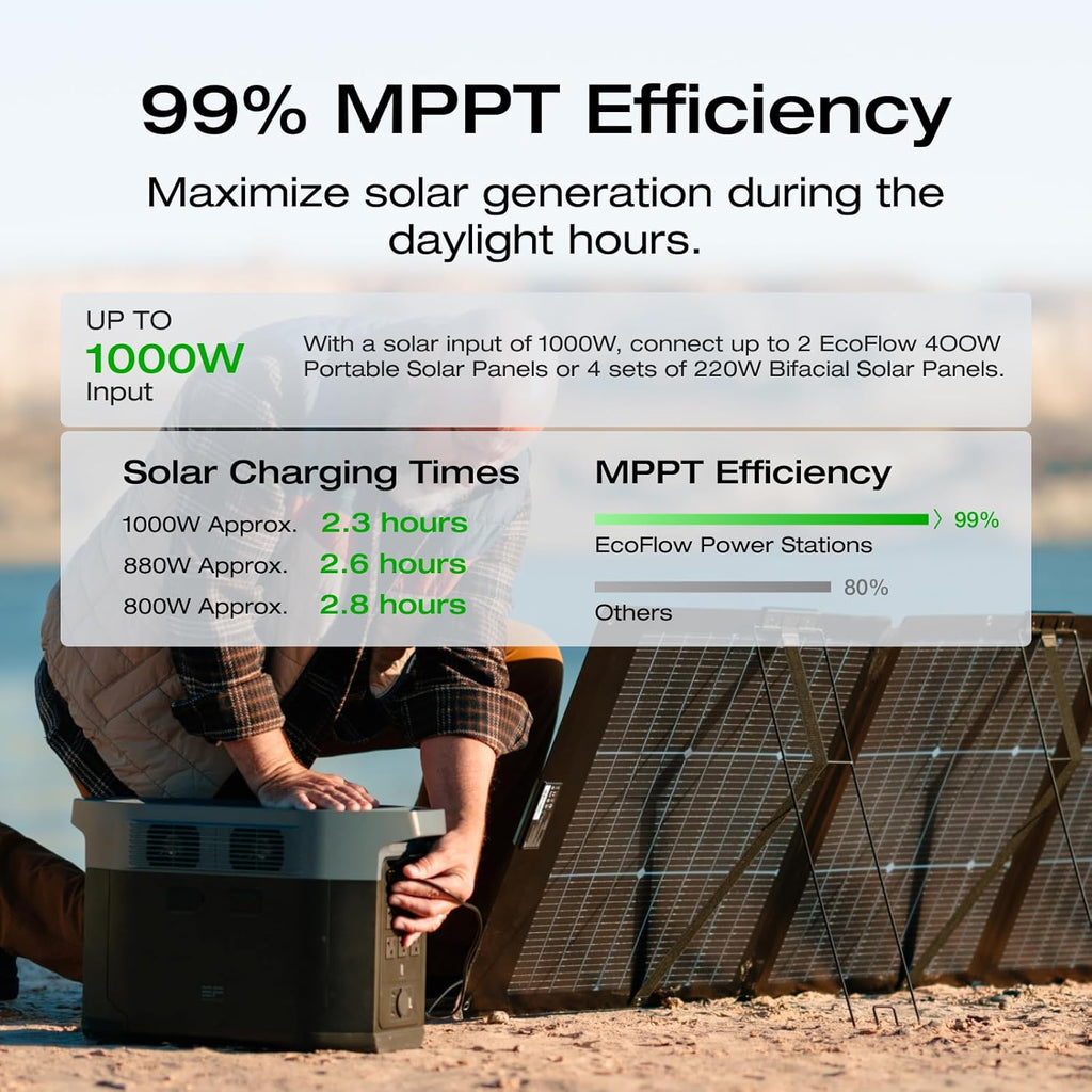 Portable Power Station, 2400W, 2048Wh - delta-2-max-2048wh