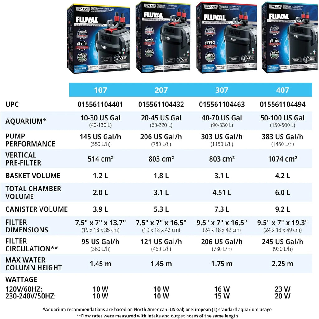 Fluval Aquarium Canister Filter, Black, Up To 100 Gallons - 407 A450