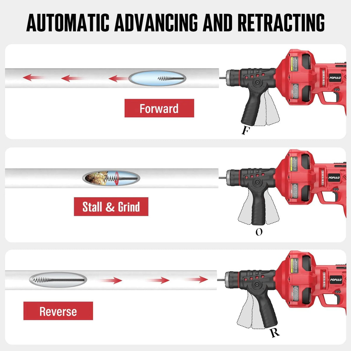 POPULO 20V Cordless Electric Drain Auger, 25 Ft Auto-Feed, 2.0Ah Battery, 3/4 in-2 in Pipes
