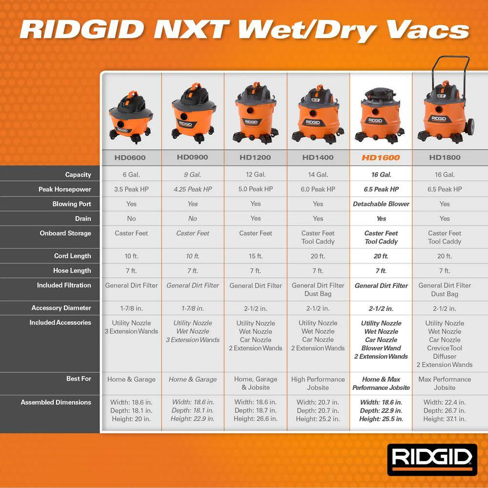 RIDGID 16 Gallon 6.5 Peak HP NXT Wet/Dry Shop Vacuum With Detachable Blower - HD1600