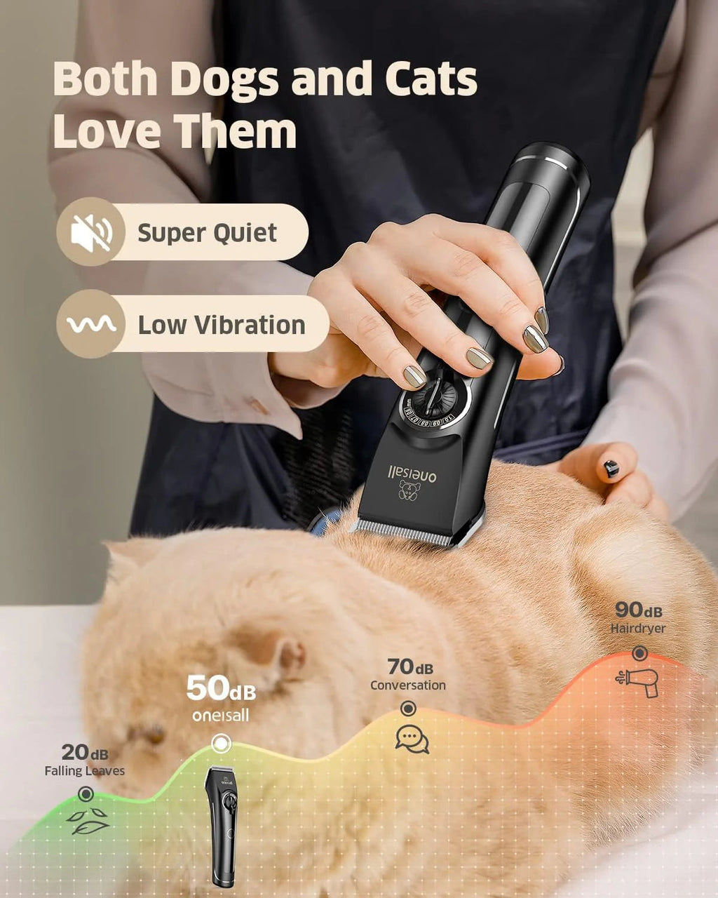 Dog Grooming Clippers With 4 Guide Combs - 6500 RPM