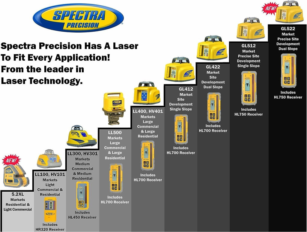 Laser Level Kit With Receiver And Tripod