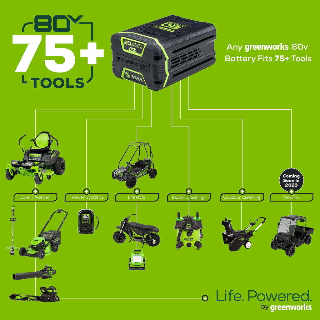 80V Cordless 21-Inch Self-Propelled Brushless Lawn Mower