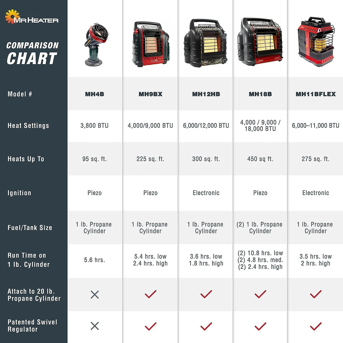 Mr. Heater Big Buddy Portable Propane Heater 18,000 BTU - MH18B