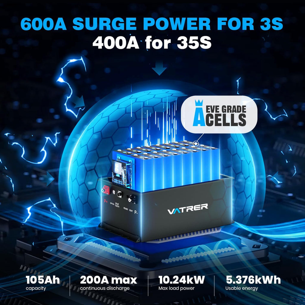 48V 105Ah Lithium Battery With Smart BMS, Touch Monitor, And App