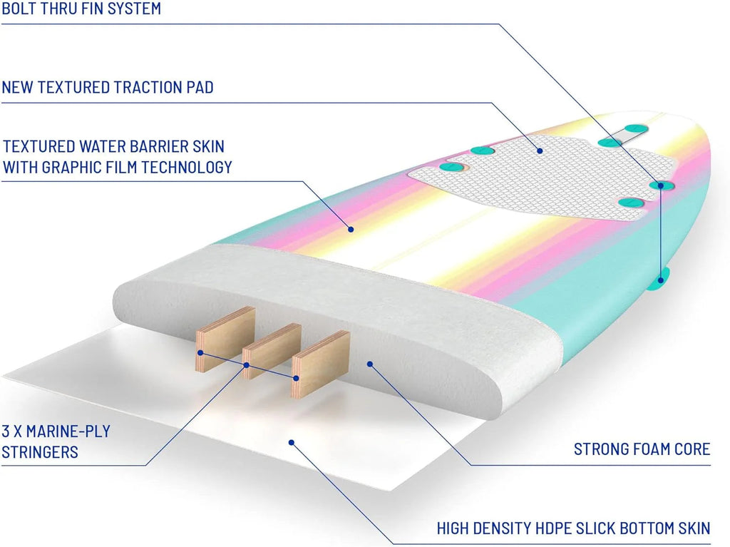 8ft Soft Top Foam Surfboard, EPS Core, 3 Stringers, Wax-Free Longboard, 200lb Capacity