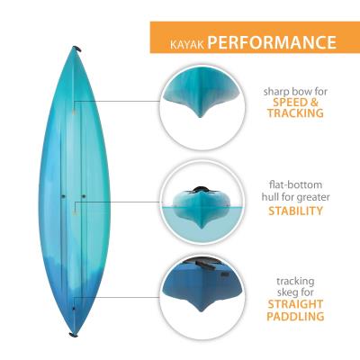 Lifetime Guster 100 Sit-In Kayak, 10 ft, 2-Pack - 457