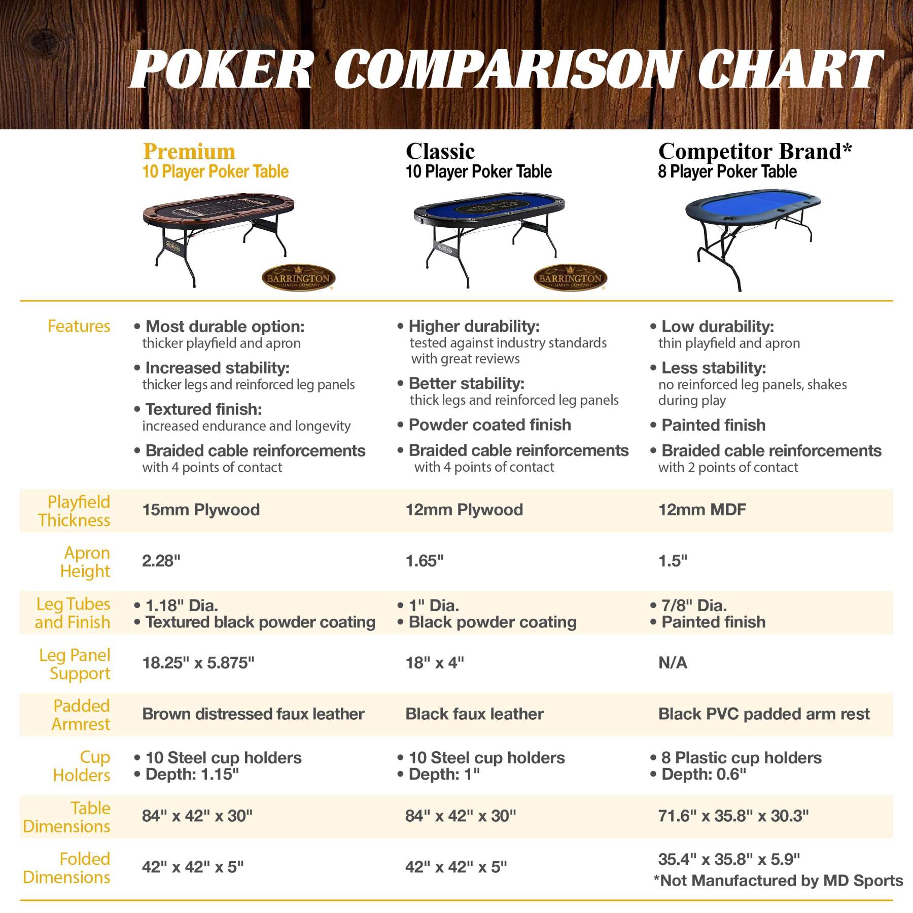 barrington-10-player-blue-poker-table-with-metal-frame-and-cup-holders-no-assembly-required-8164