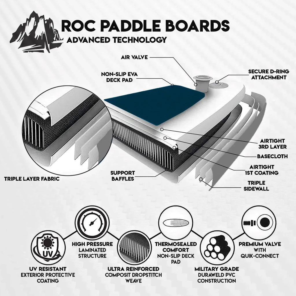 Roc Inflatable Stand Up Paddle Board 10 ft 6 in - uc-35301