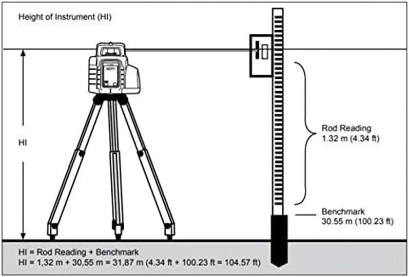 Spectra Level Kit With HL450 Receiver, 15ft Grade Rod And Tripod - LL300N-2